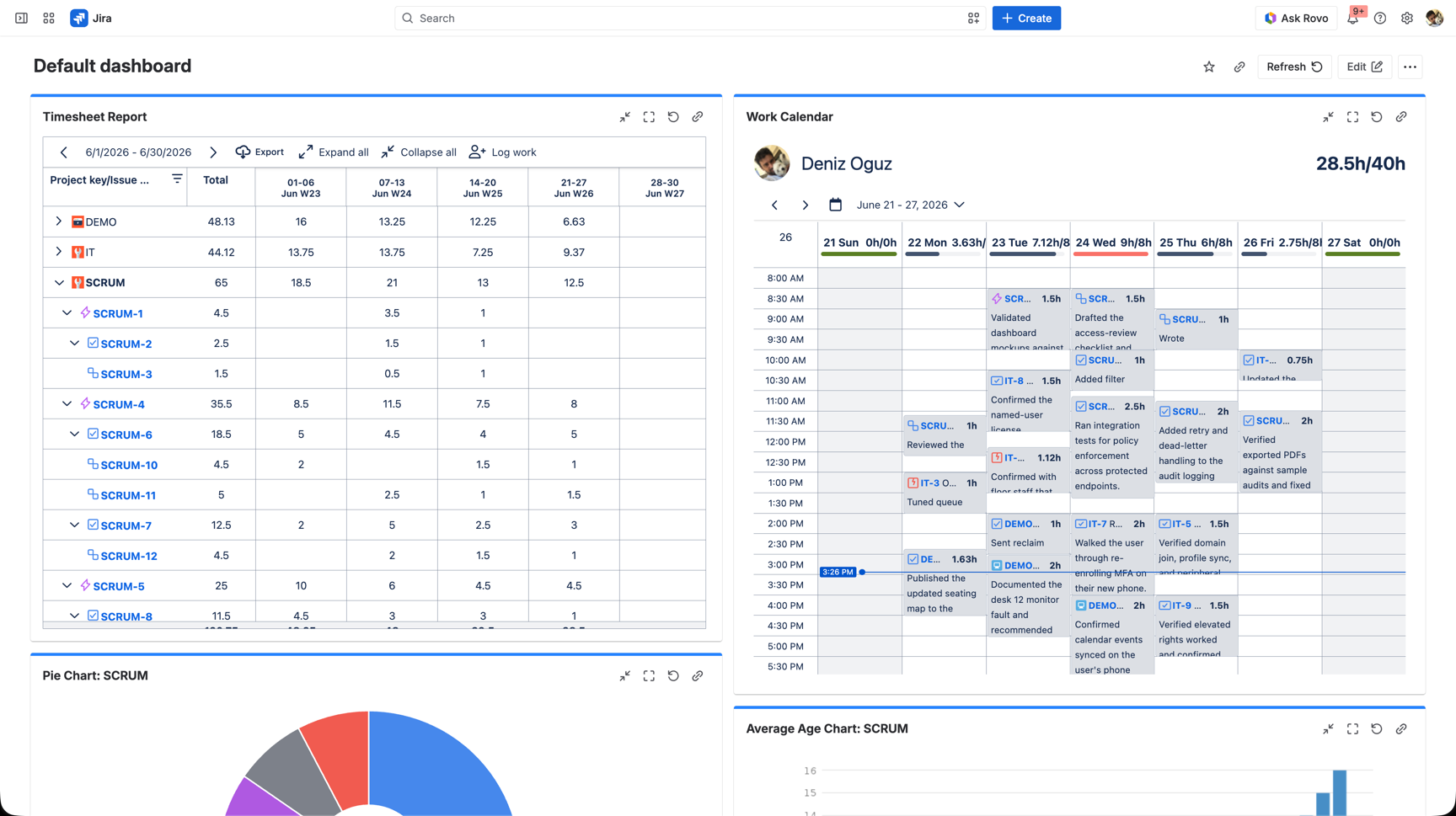 A Jira dashboard with the WorklogPRO Timesheet Report and Work Calendar gadgets showing June worklog data