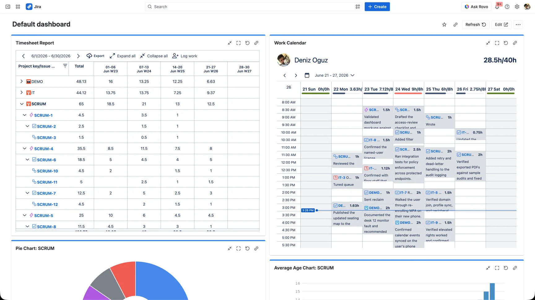 A Jira dashboard with the WorklogPRO Timesheet Report and Work Calendar gadgets showing June worklog data