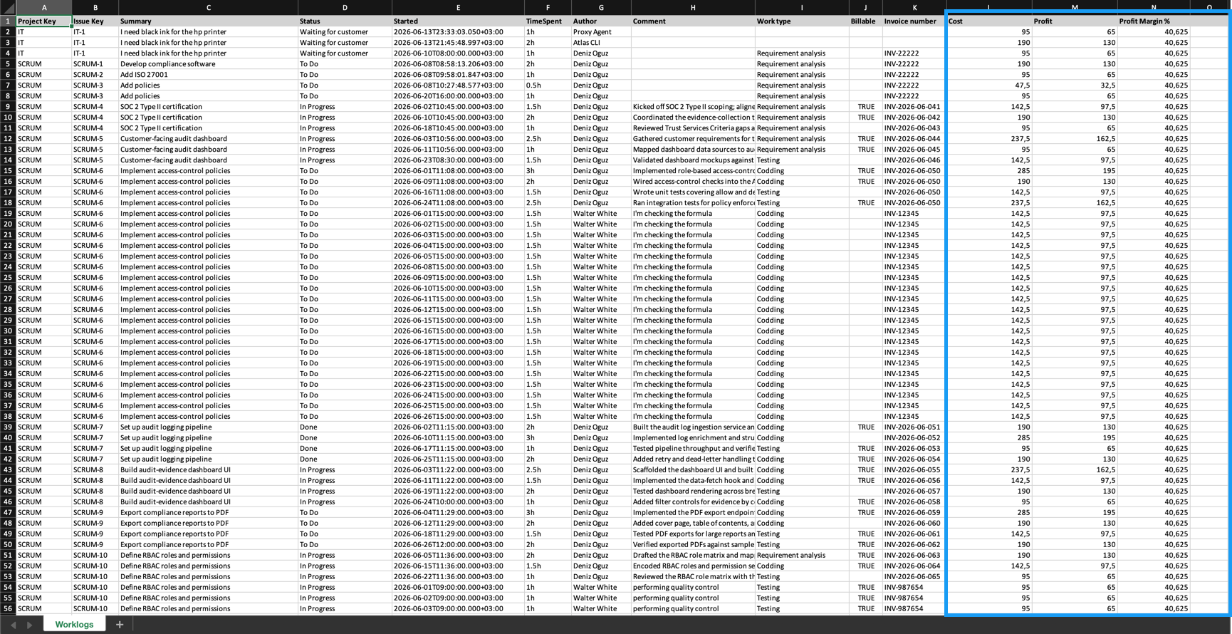 An exported Excel worklog sheet with columns for project, issue, status, time spent, author, work type, billable, invoice number, cost, profit, and profit margin