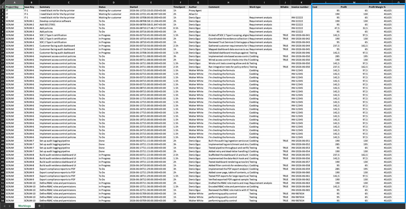 An exported Excel worklog sheet with columns for project, issue, status, time spent, author, work type, billable, invoice number, cost, profit, and profit margin