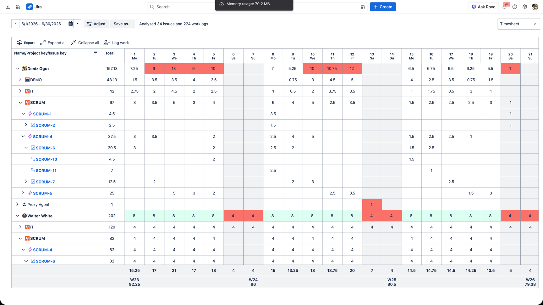 WorklogPRO Timesheet grouped by user then project and issue, with daily columns, weekly totals, and green/red color-coding
