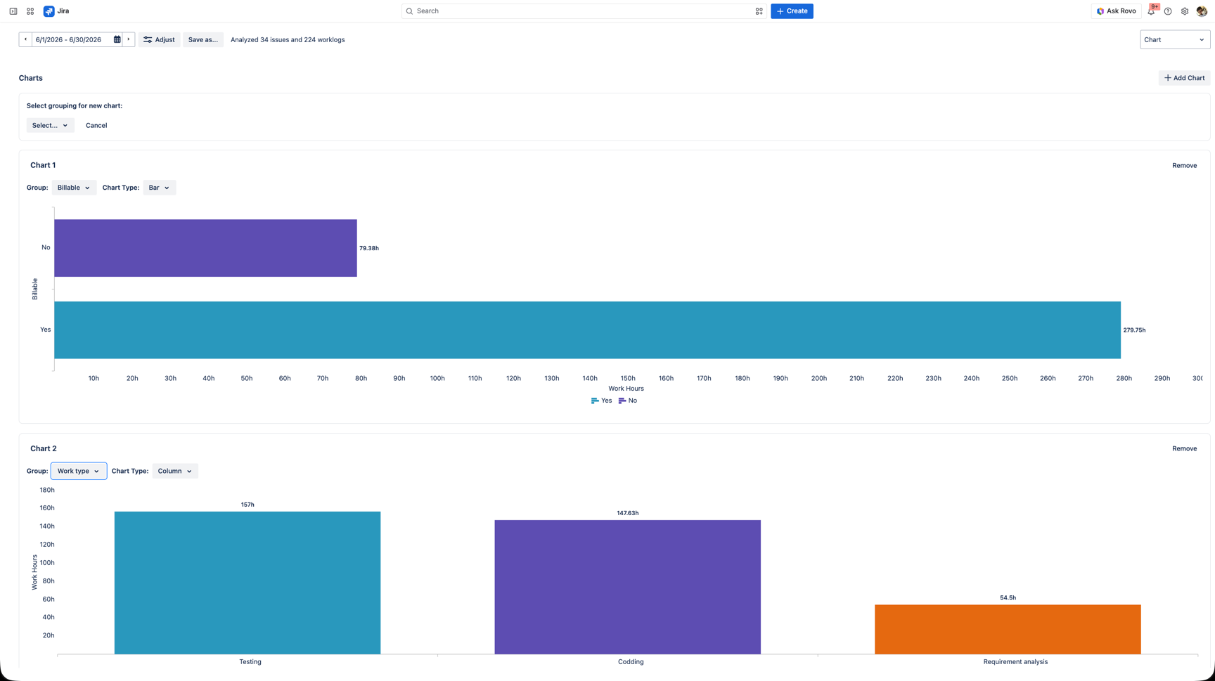 WorklogPRO Chart view: a bar chart grouped by Billable showing non-billable 79.38h and billable 279.75h